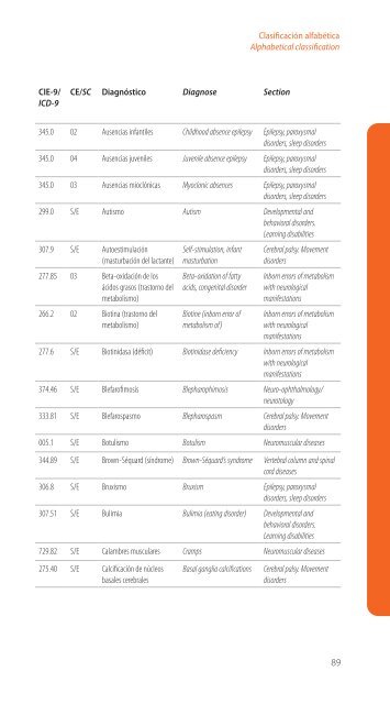 Codificación en Neurología Pediátrica (CIE-9) - Revista de Neurología