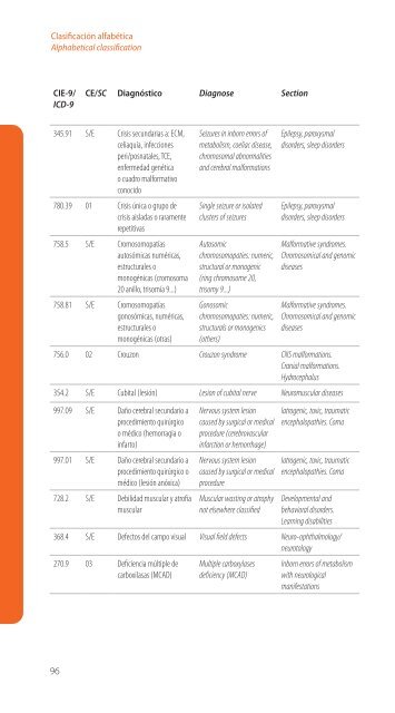 Codificación en Neurología Pediátrica (CIE-9) - Revista de Neurología