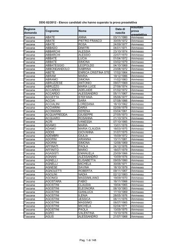 DDG82-2012_Elenco candidati ammessi alla ... - agorascuola.org
