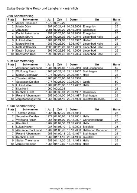 Ewige Bestenliste Kurz- und Langbahn - männlich