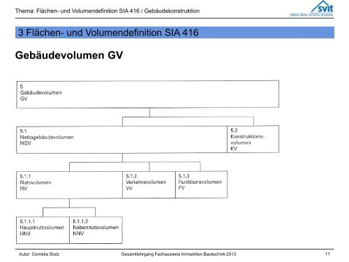 Einschalenwand - SVIT SRES