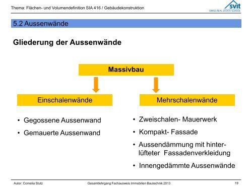 Einschalenwand - SVIT SRES