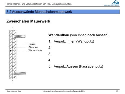 Einschalenwand - SVIT SRES