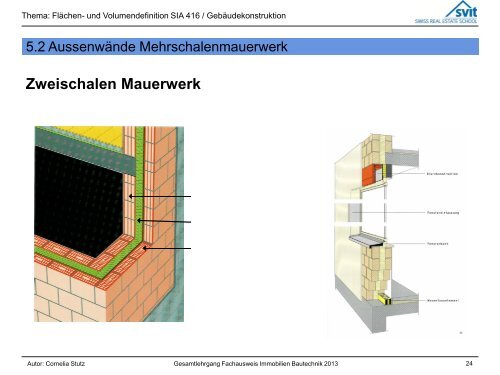 Einschalenwand - SVIT SRES