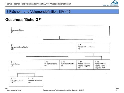 Einschalenwand - SVIT SRES