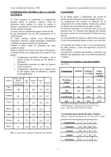 Composición y propiedades de la leche materna