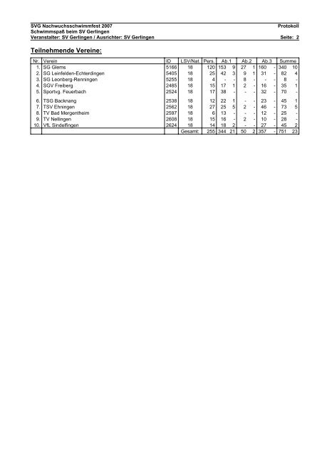 Protokoll Nachwuchsschwimmfest 2007 - Schwimmverein Gerlingen ...