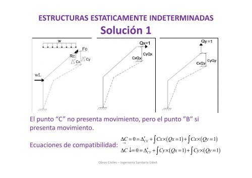 Estructuras Estáticamente Indeterminadas.pdf - Facultad de Ingeniería
