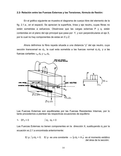 Esfuerzos en vigas - Web del Profesor