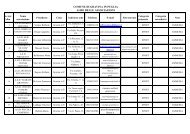 visualizza l'albo completo delle associazioni iscritte - Comune di ...