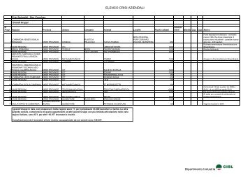 ELENCO CRISI AZIENDALI Dipartimento Industria - Cisl