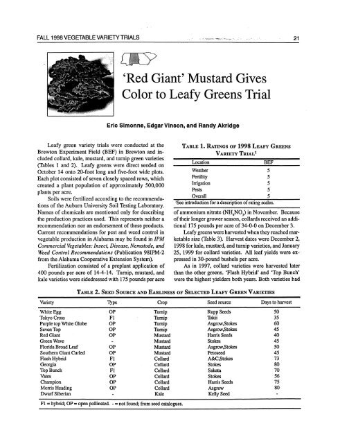 FALL TRIALS 1998 VEGETABLE VARIETY - Auburn University