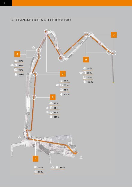 COMPONENTI - cifa bauma 2013