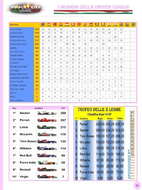 La Gazzetta di F1-FullSim