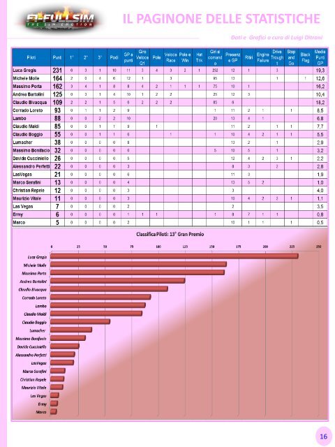 La Gazzetta di F1-FullSim