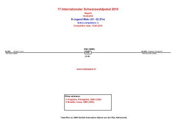 17.Internationaler Schwarzwaldpokal 2010