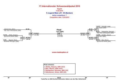 17.Internationaler Schwarzwaldpokal 2010