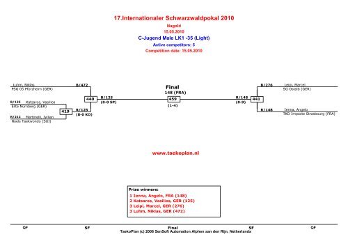 17.Internationaler Schwarzwaldpokal 2010