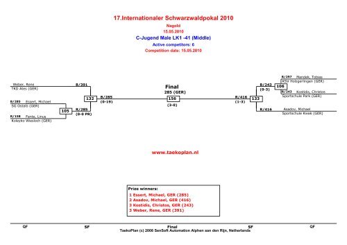 17.Internationaler Schwarzwaldpokal 2010