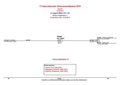 17.Internationaler Schwarzwaldpokal 2010