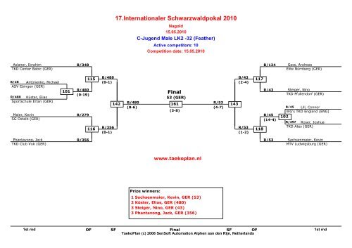 17.Internationaler Schwarzwaldpokal 2010