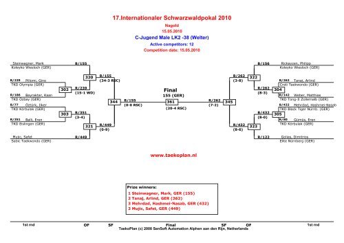 17.Internationaler Schwarzwaldpokal 2010