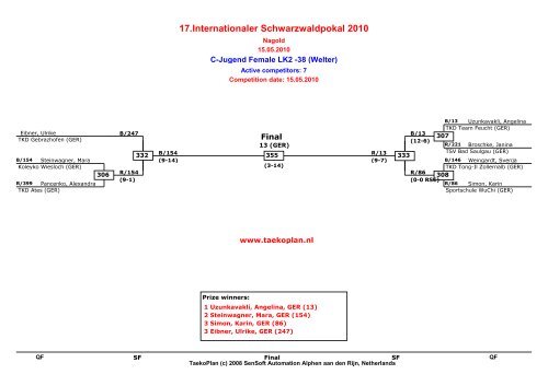 17.Internationaler Schwarzwaldpokal 2010