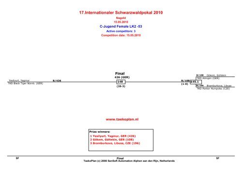 17.Internationaler Schwarzwaldpokal 2010