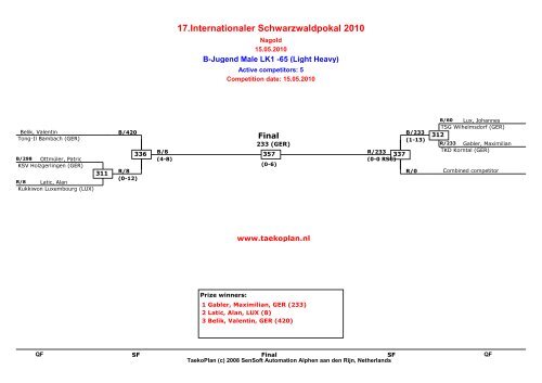 17.Internationaler Schwarzwaldpokal 2010