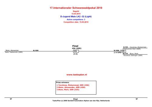 17.Internationaler Schwarzwaldpokal 2010