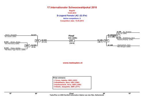 17.Internationaler Schwarzwaldpokal 2010