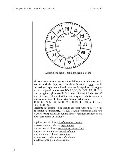 sommario - Programmi di astrologia professionale