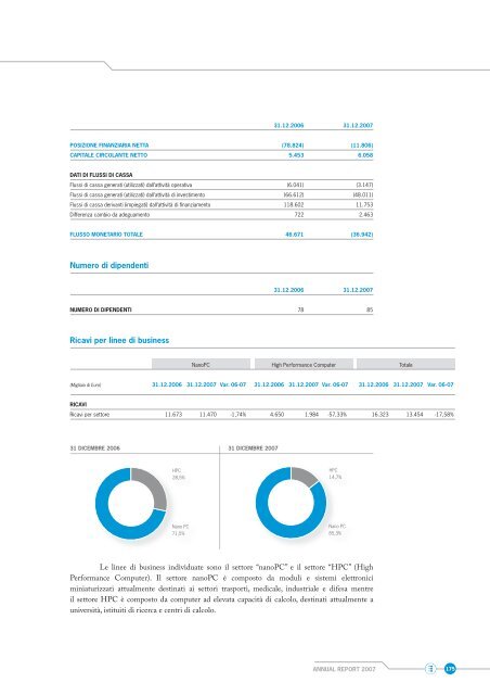 Bilancio Civilistico e Consolidato 2007 - Eurotech