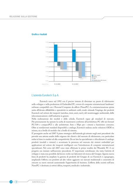 Bilancio Civilistico e Consolidato 2007 - Eurotech