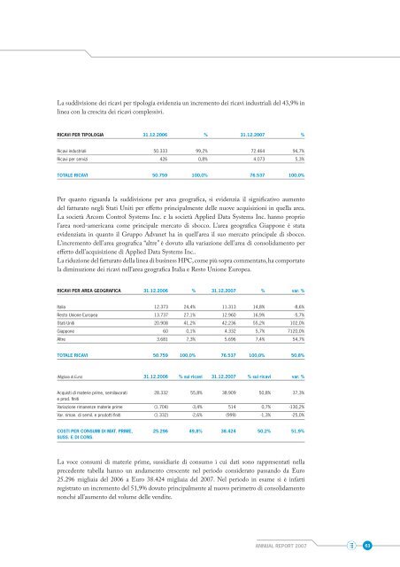 Bilancio Civilistico e Consolidato 2007 - Eurotech