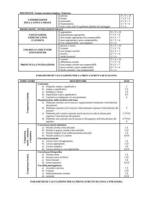 Griglie valutative