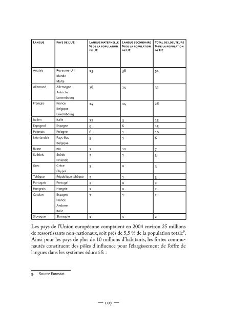 L'intercompréhension et les nouveaux défis pour les ... - Galanet