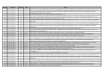 Elenco Tipo Atto Numero Data Titolo 2742 REGIO ... - Leggi d'Italia