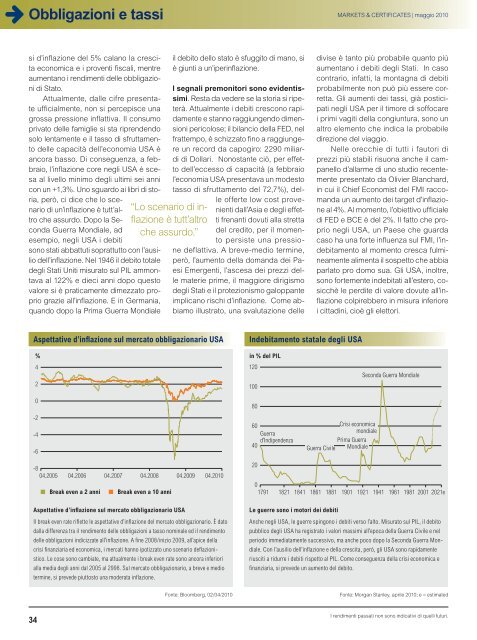 MARKETS & CERTIFICATES - RBS Markets - Italia