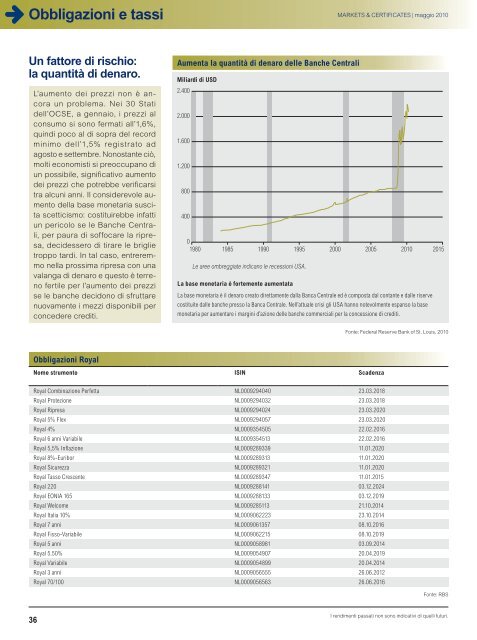 MARKETS & CERTIFICATES - RBS Markets - Italia