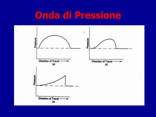 Esplosioni Confinate