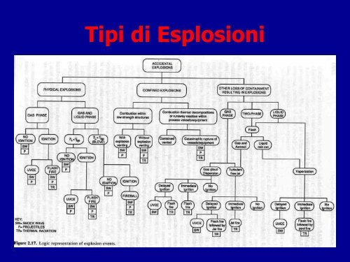 Esplosioni Confinate