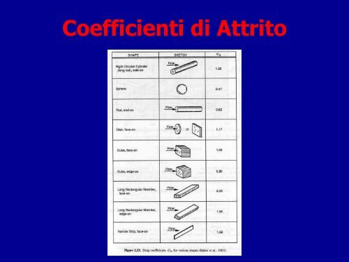 Esplosioni Confinate