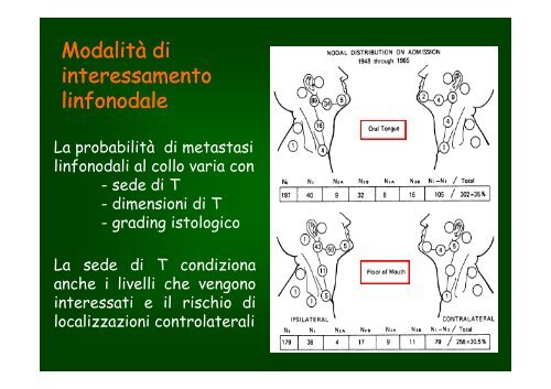 Tumori maligni della sfera ORL - Facoltà di Medicina e Chirurgia