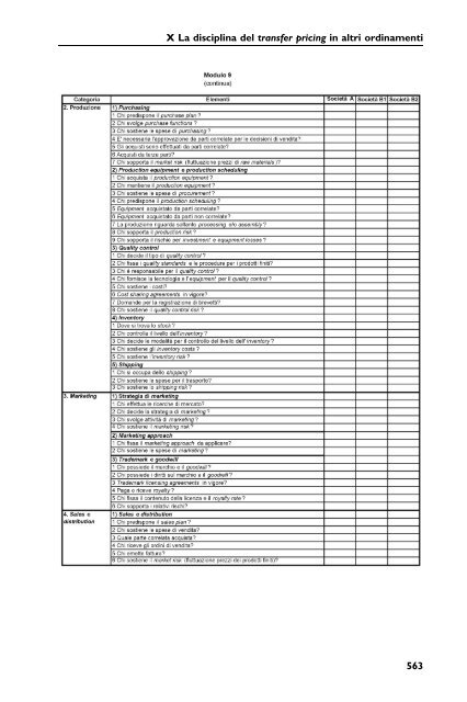 Manuale del transfer pricing - Postilla