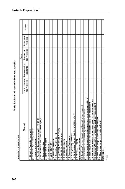 Manuale del transfer pricing - Postilla