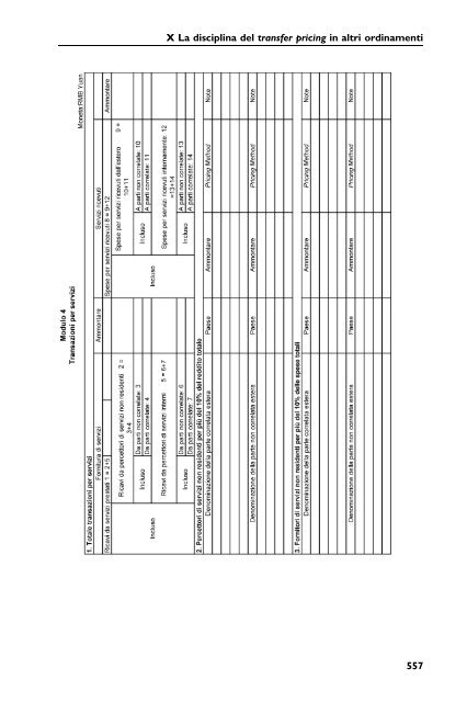 Manuale del transfer pricing - Postilla