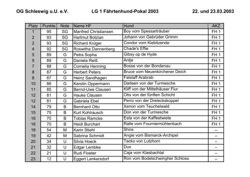 OG Schleswig u.U. e.V. LG 1 Fährtenhund-Pokal ... - SV OG Schleswig