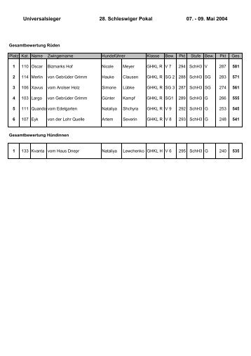 Universalsieger 28. Schleswiger Pokal 07. - 09 ... - SV OG Schleswig