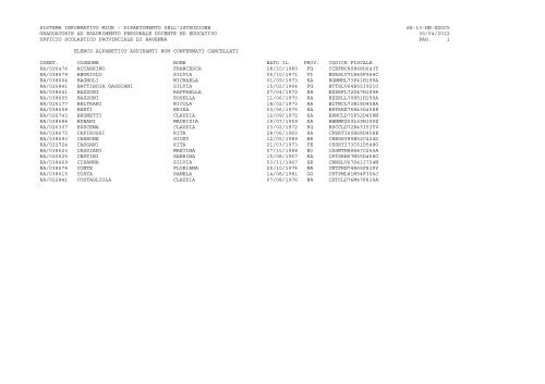 Cancellazione dei non confermati - Ufficio Scolastico Provinciale di ...